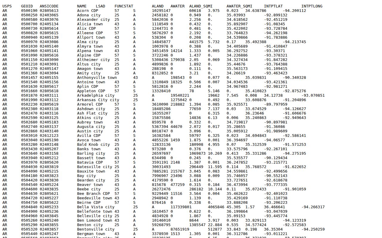 Norman court record geography in the official Arkansas place gazetteer